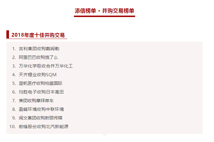 九游ninegame环境收购中联环境被评为2018年度十佳并购交易！