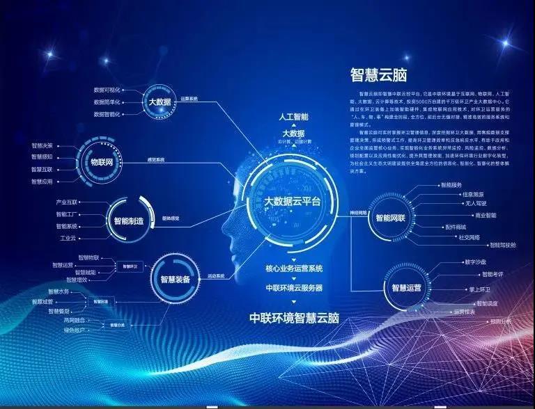 九游ninegame环境环卫行业唯一入选“2020年湖南省省级工业互联网平台建设计划”